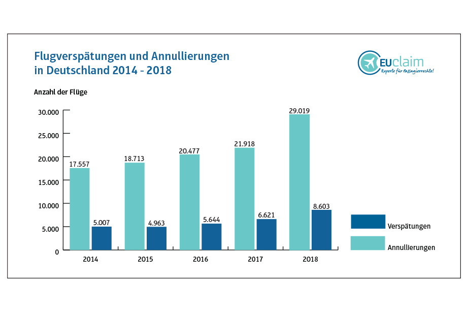 Deutschland 2014-2018