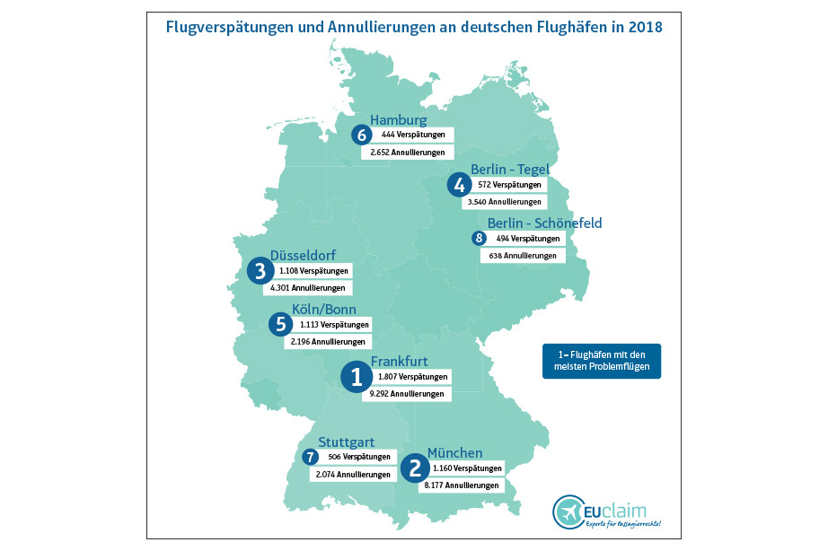 Flugverspätungen Annullierungen Deutschland