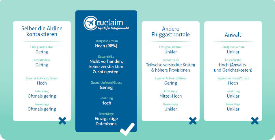 Vorteile EUclaim